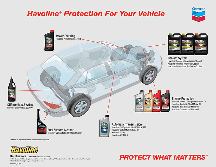 Chevron Havoline Protection For Your Vehicle | Villa Automotive